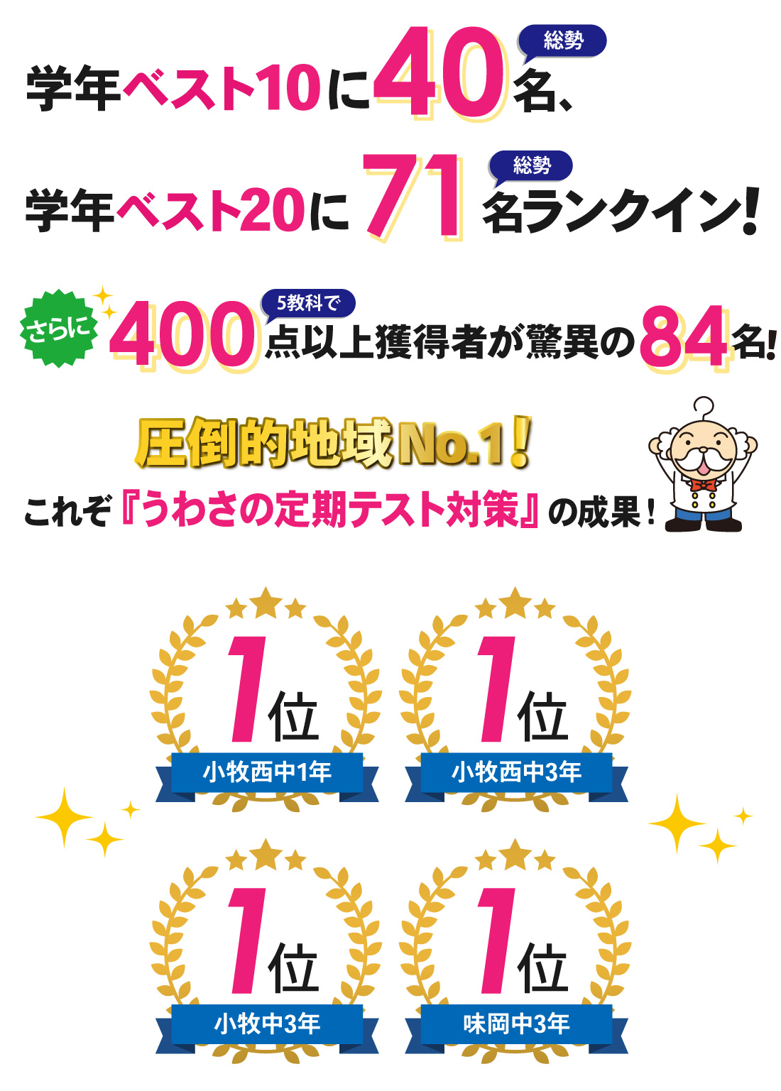 小牧本部校_1学期期末テスト結果