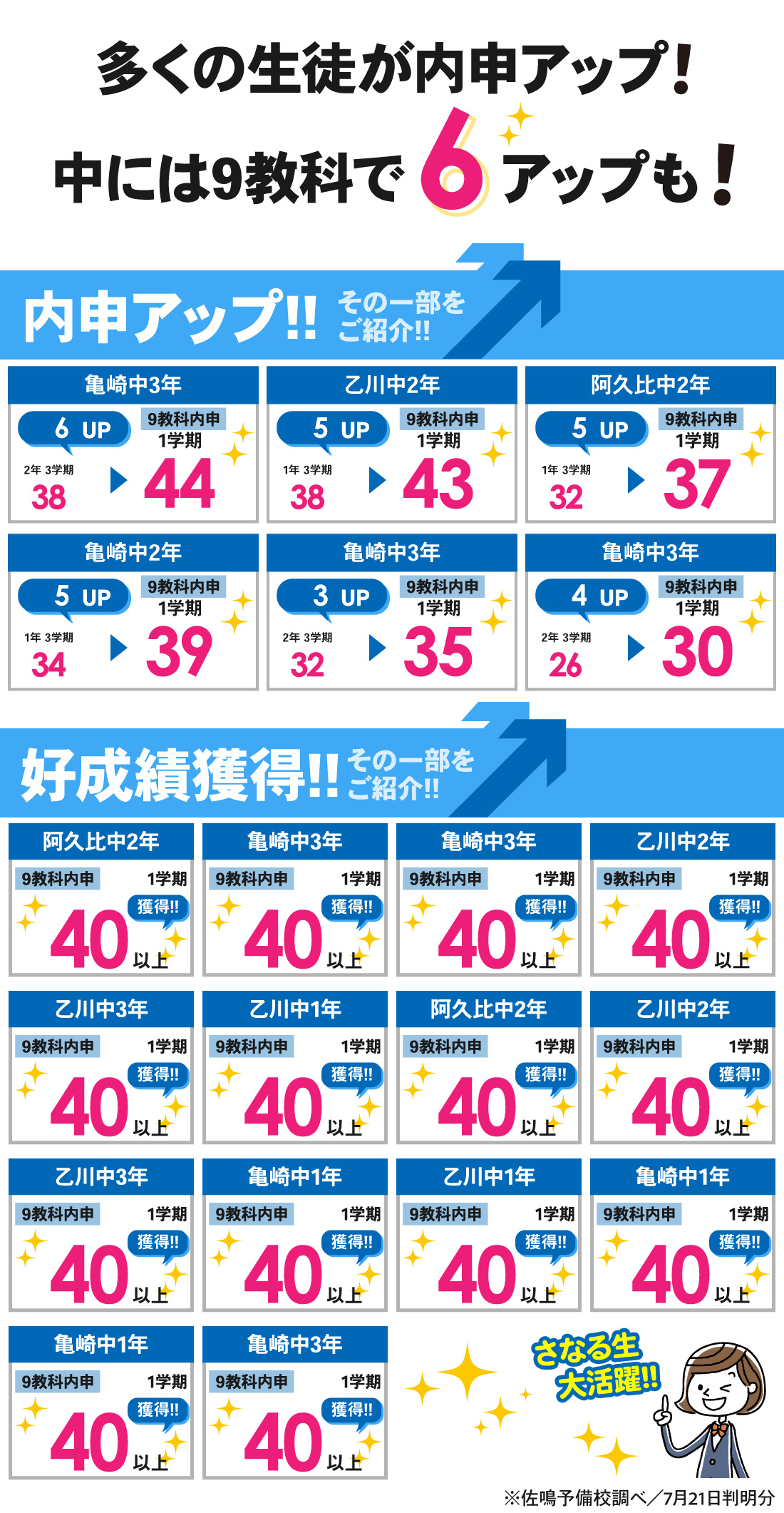 乙川校_1学期内申結果