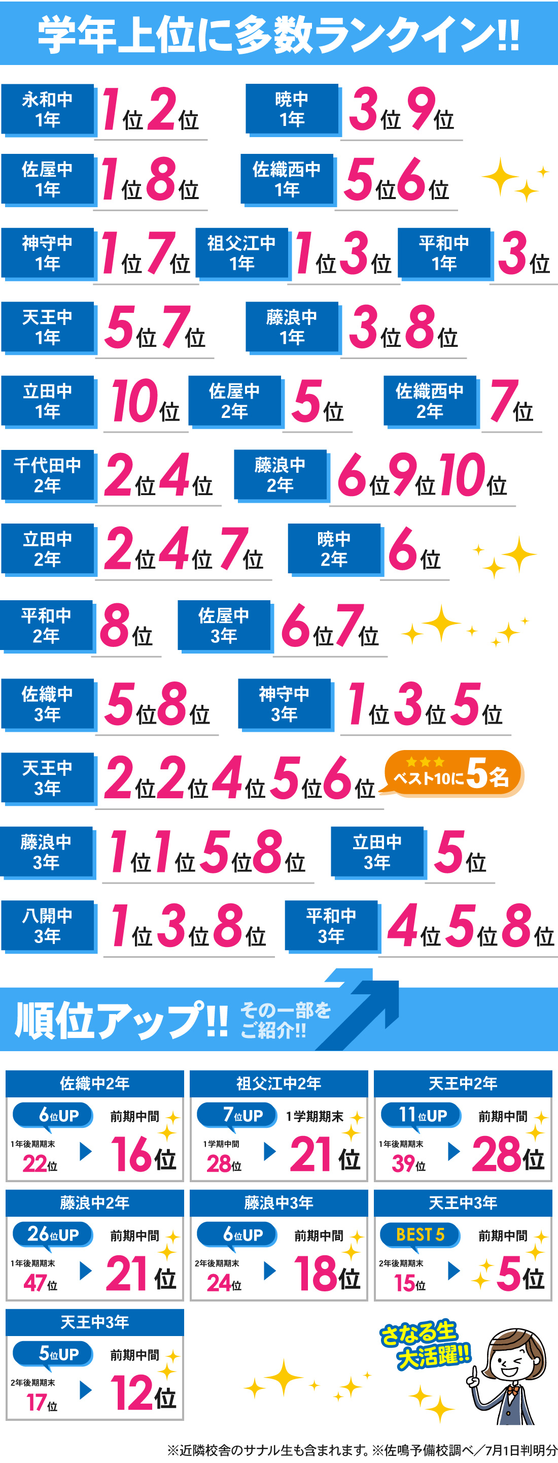 津島本部校_1学期期末・前期中間テスト結果