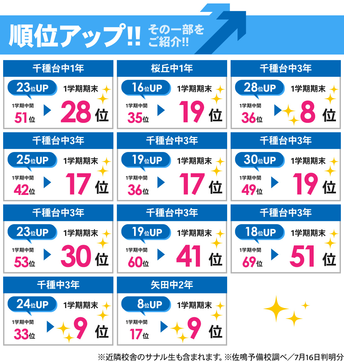 千種本部校_1学期期末テスト結果