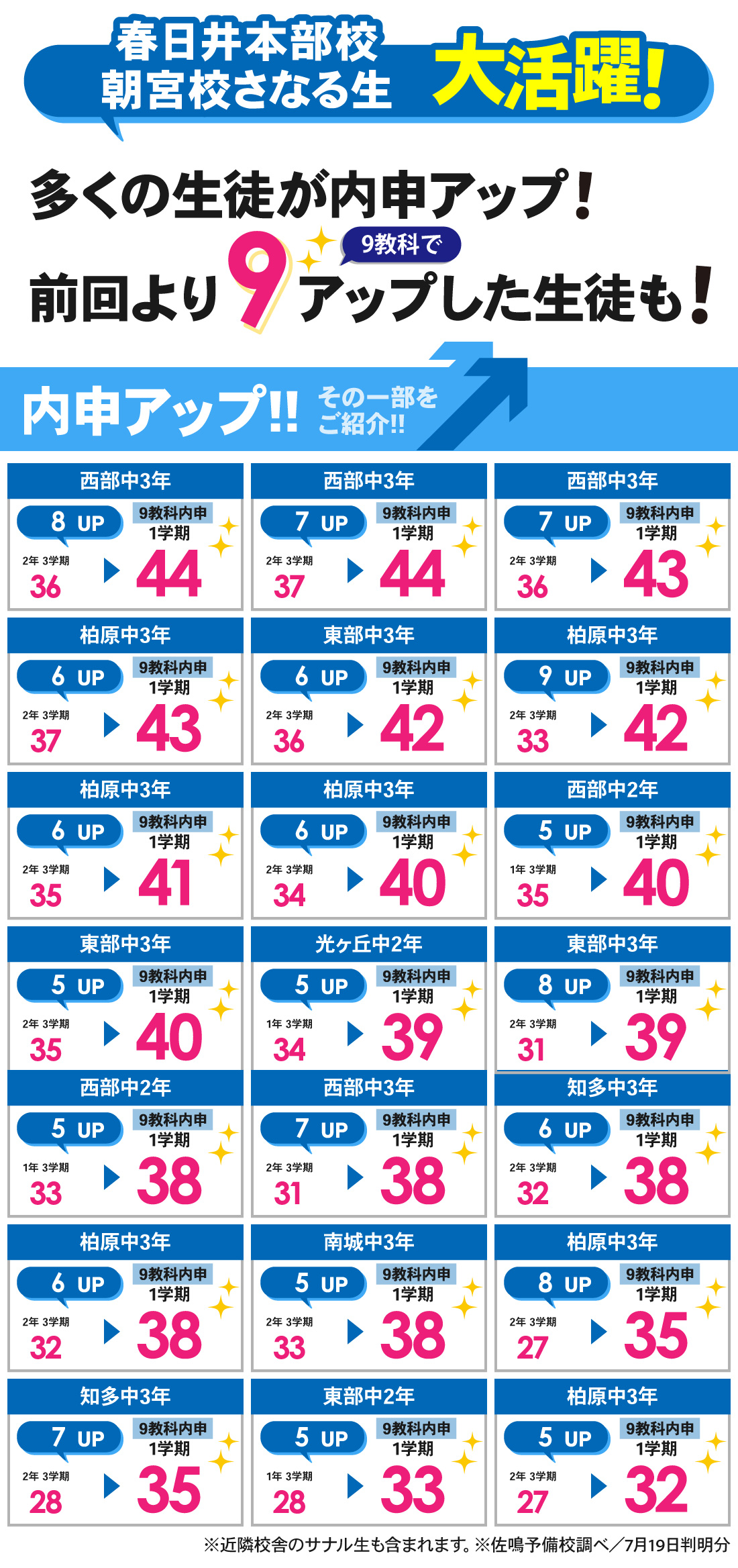 朝宮校_1学期内申結果