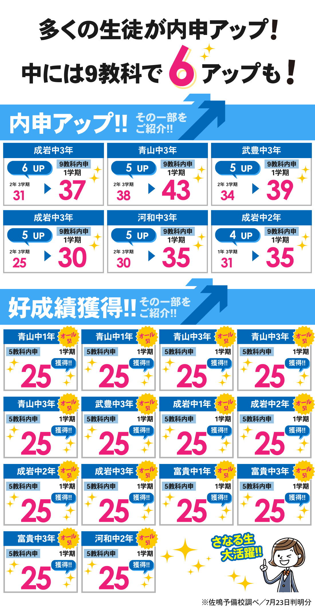 青山駅前校_1学期内申結果