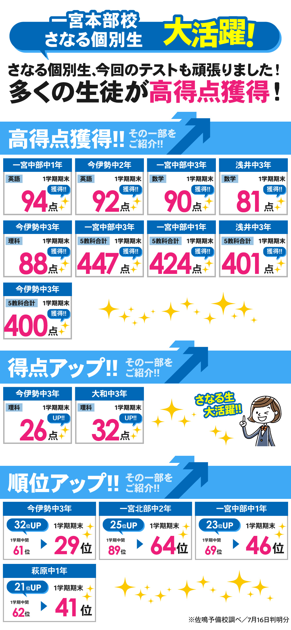 一宮本部校_1学期期末テスト結果