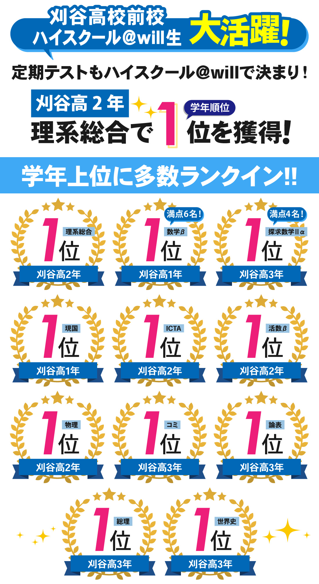 刈谷高校前校_1学期期末テスト結果