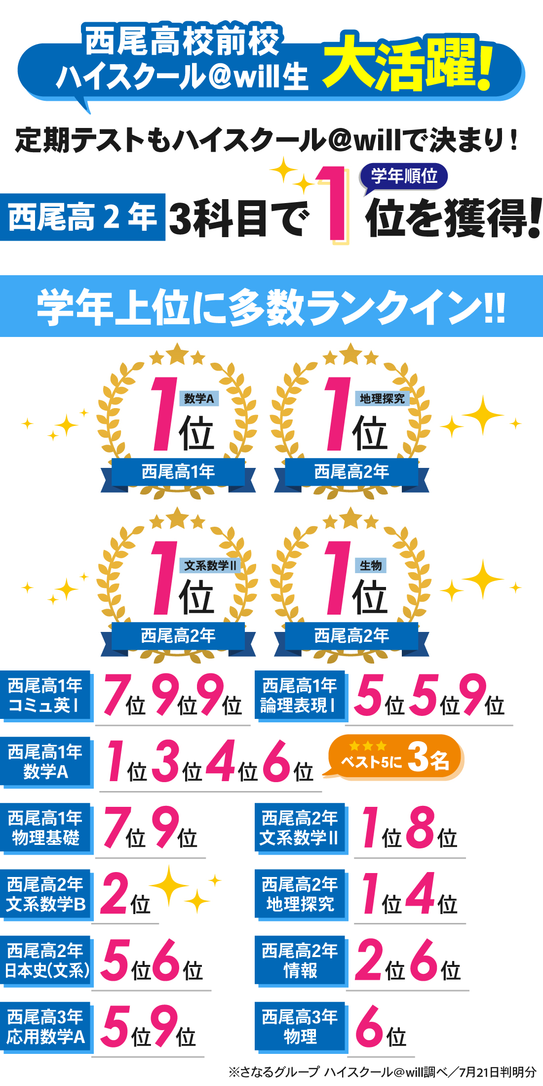 西尾高校前校_前期中間テスト結果