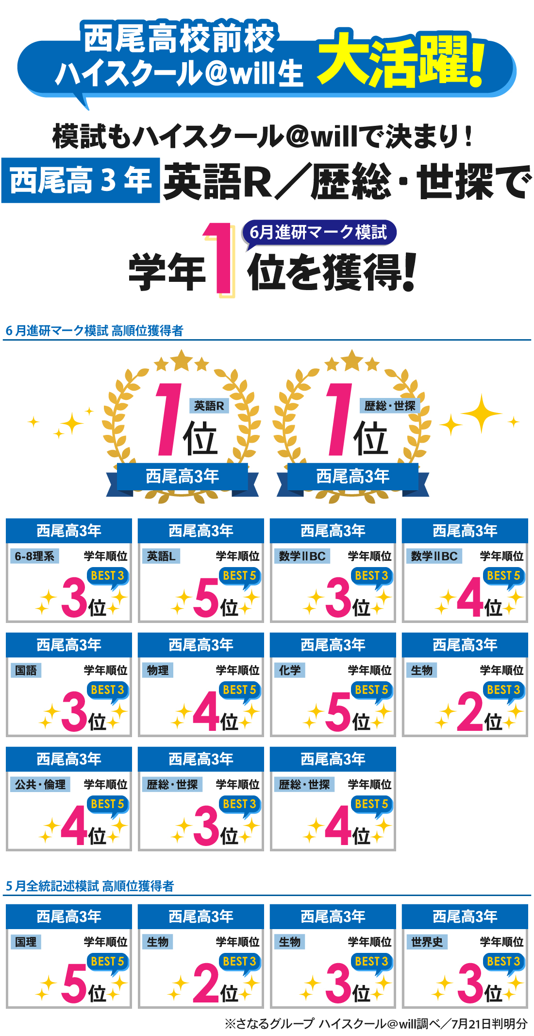 西尾高校前校_5月全統記述模試・6月進研マーク模試結果