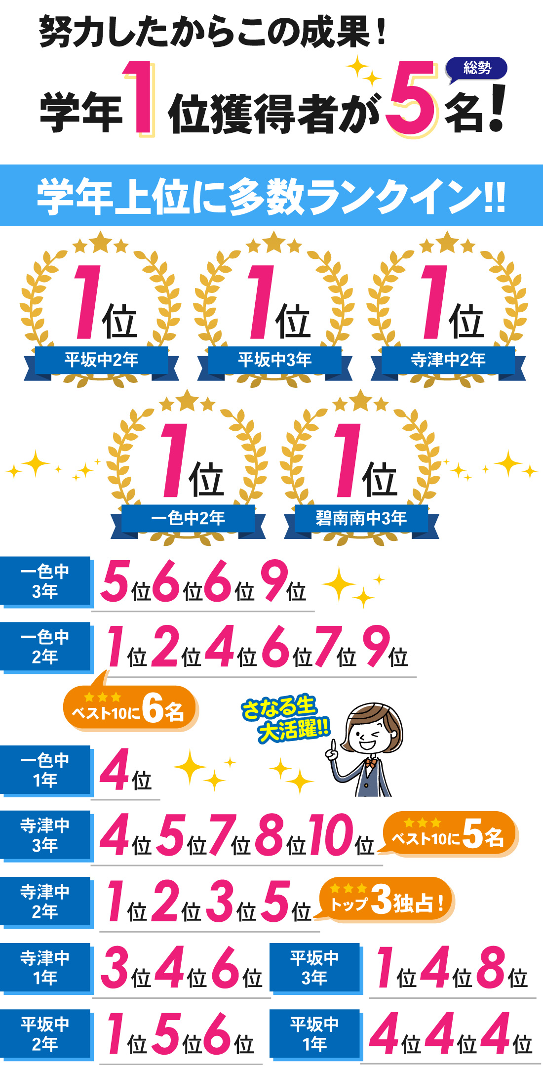寺津校_1学期期末テスト結果