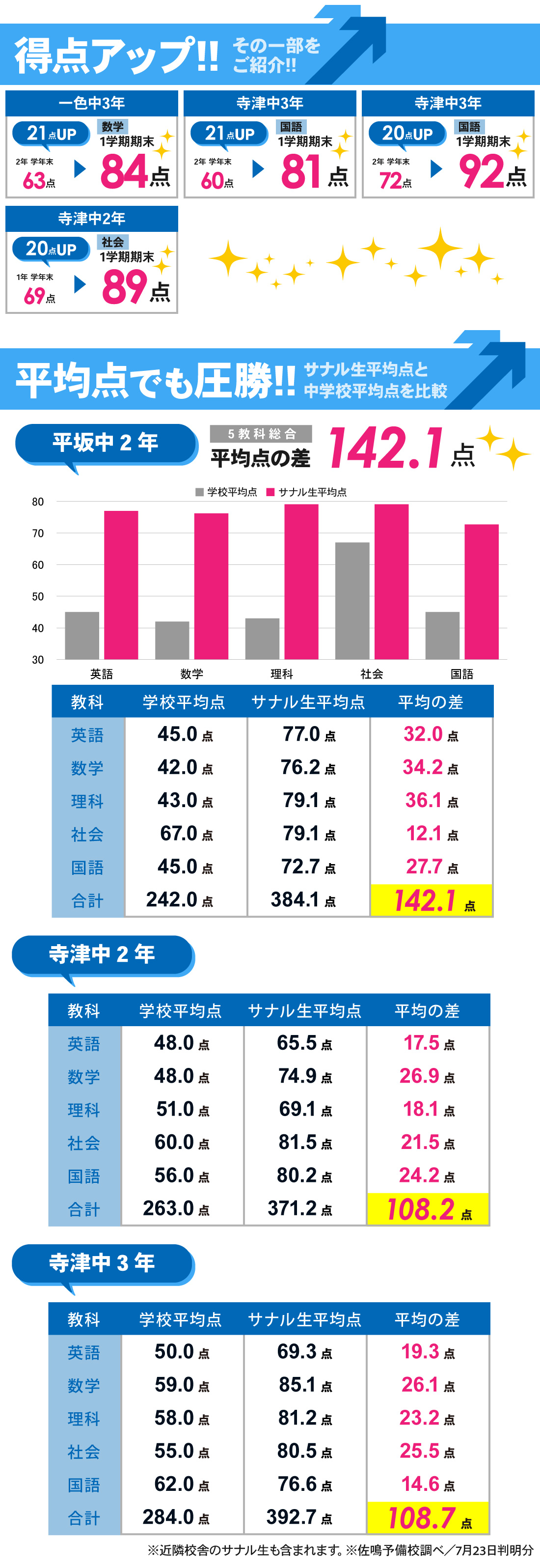 寺津校_1学期期末テスト結果