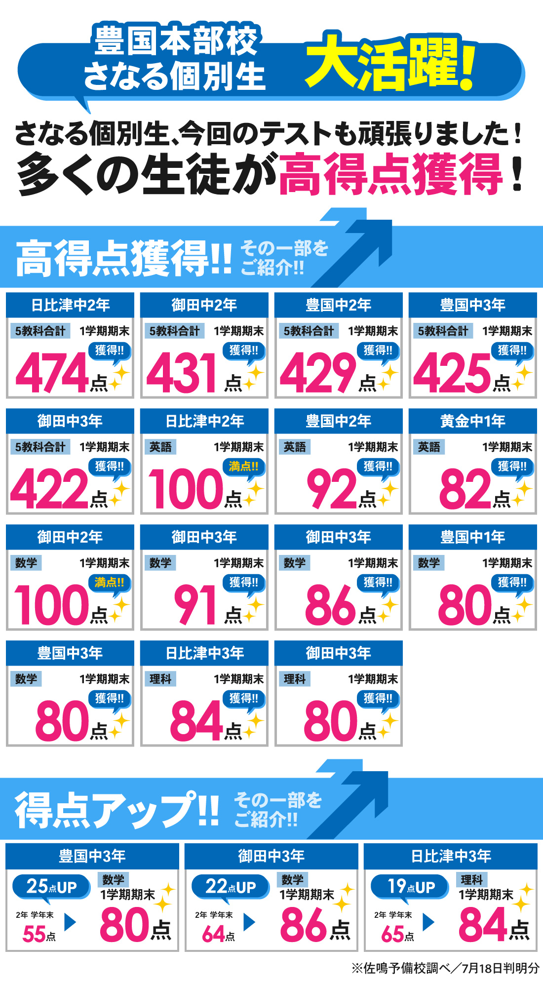 豊国本部校_1学期期末テスト結果