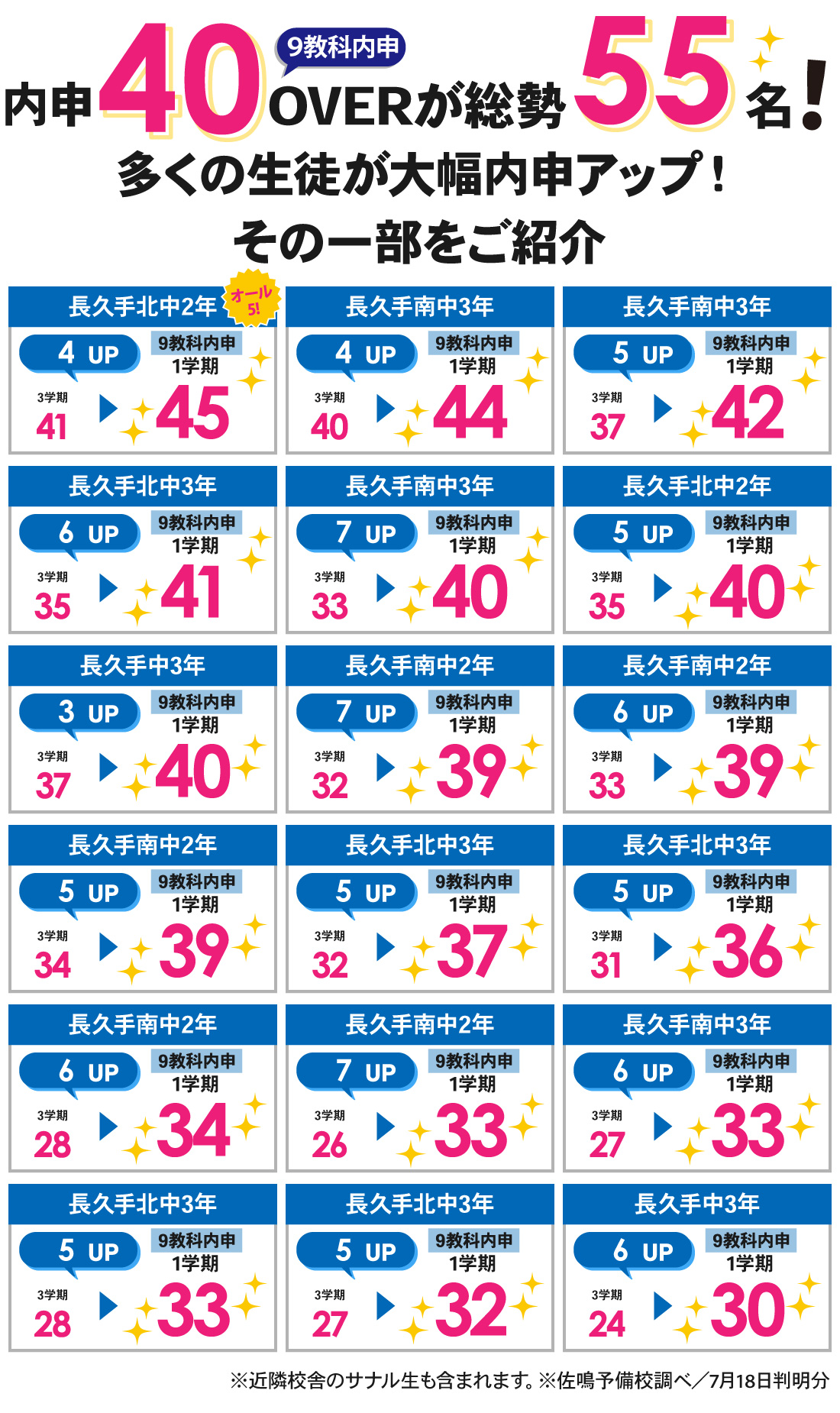 長久手本部校_1学期内申結果