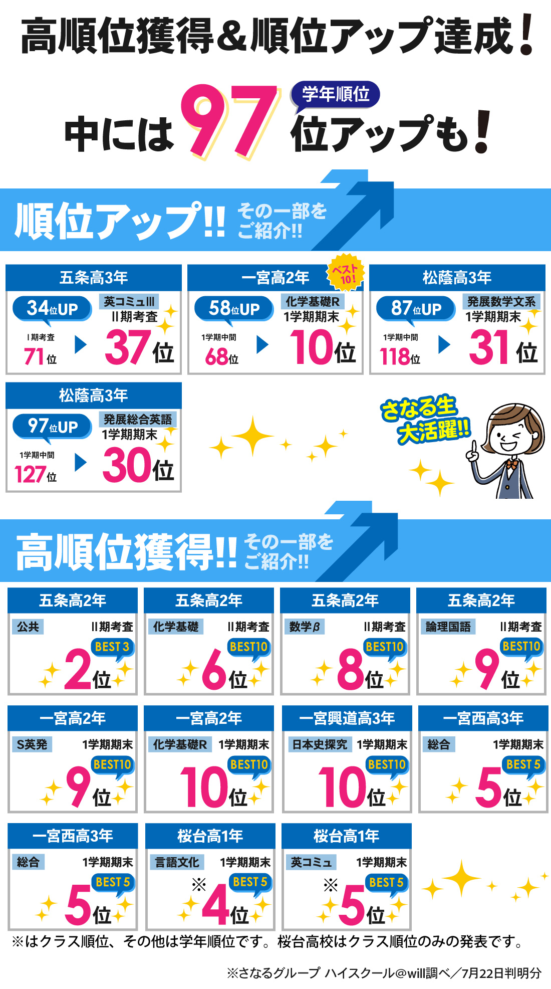 1学期期末考査・Ⅱ期考査結果