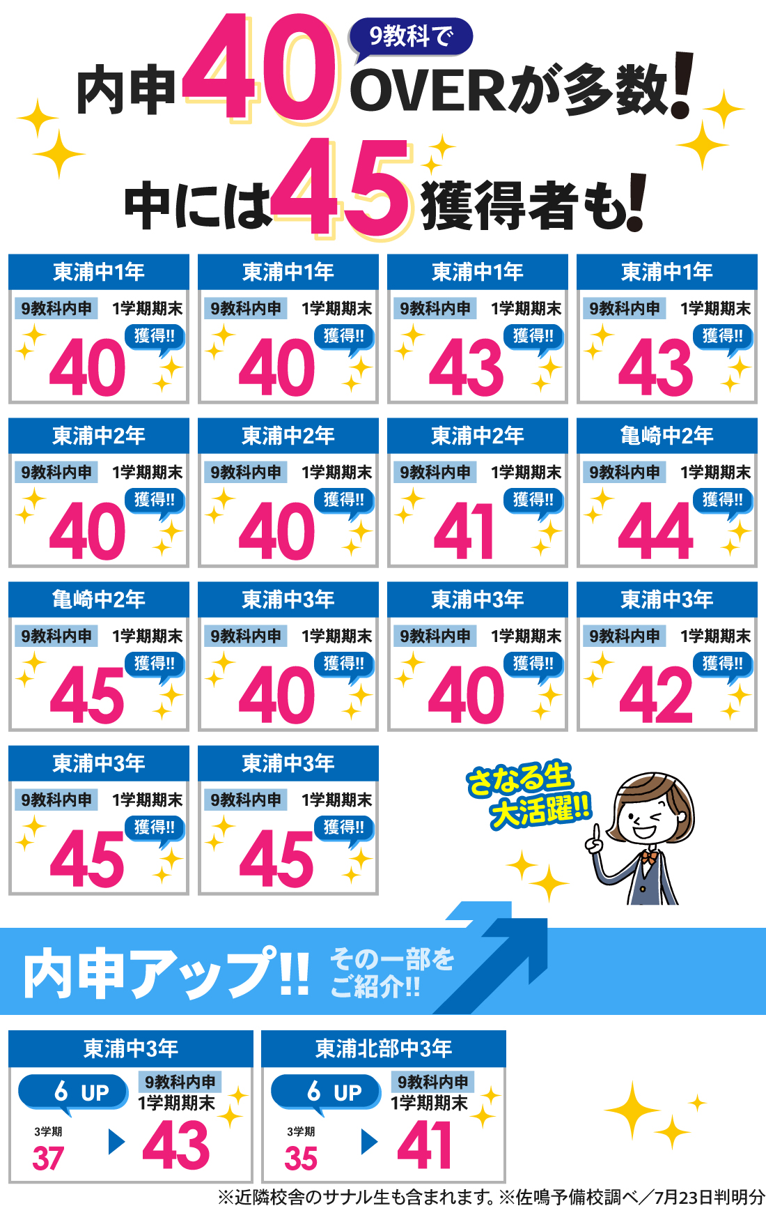 東浦駅前校_1学期内申結果
