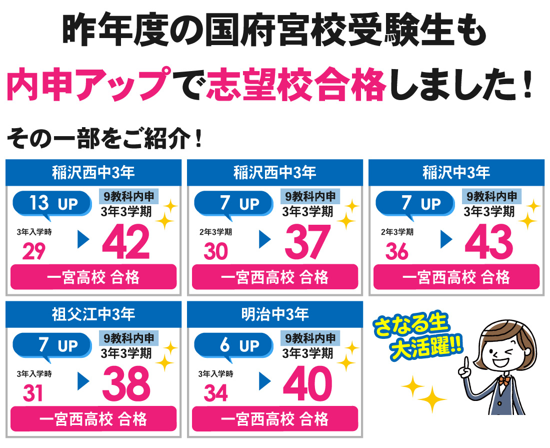 2025年度国府宮校_3学期内申結果