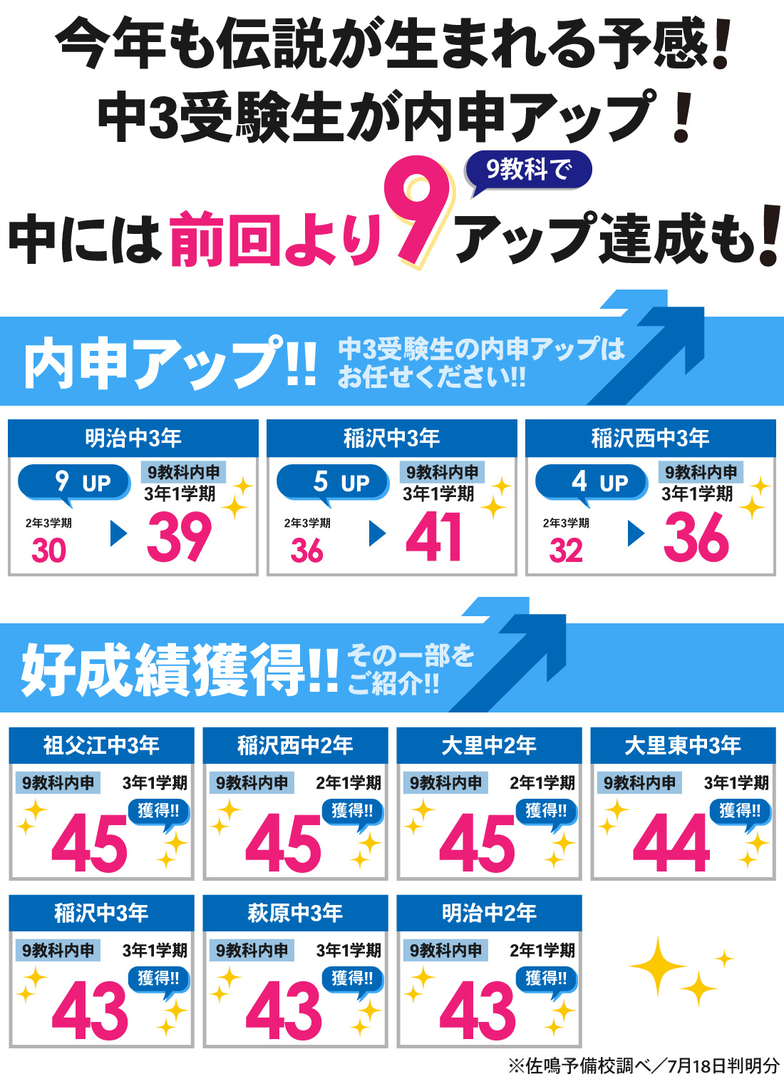 国府宮校_1学期内申結果