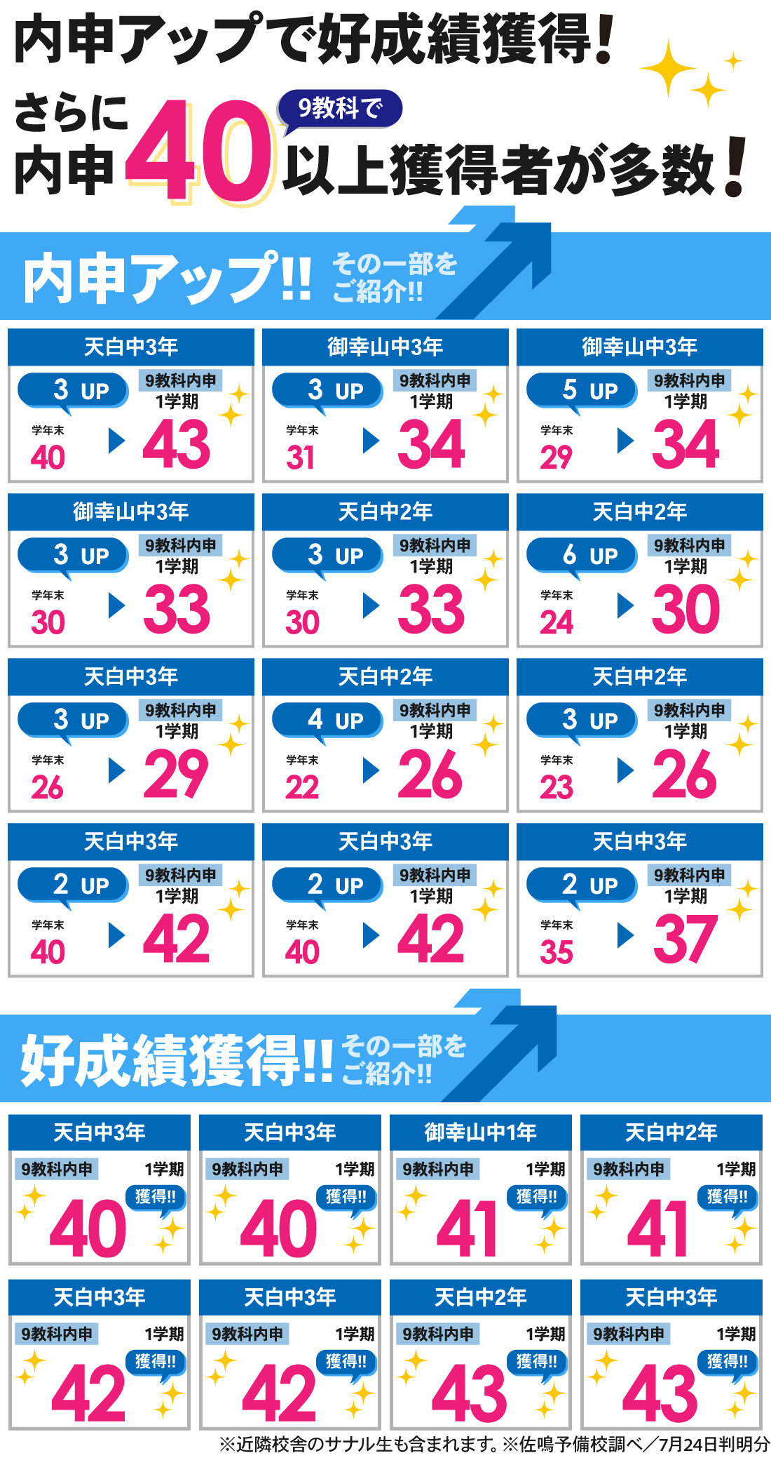 天白校_1学期内申結果