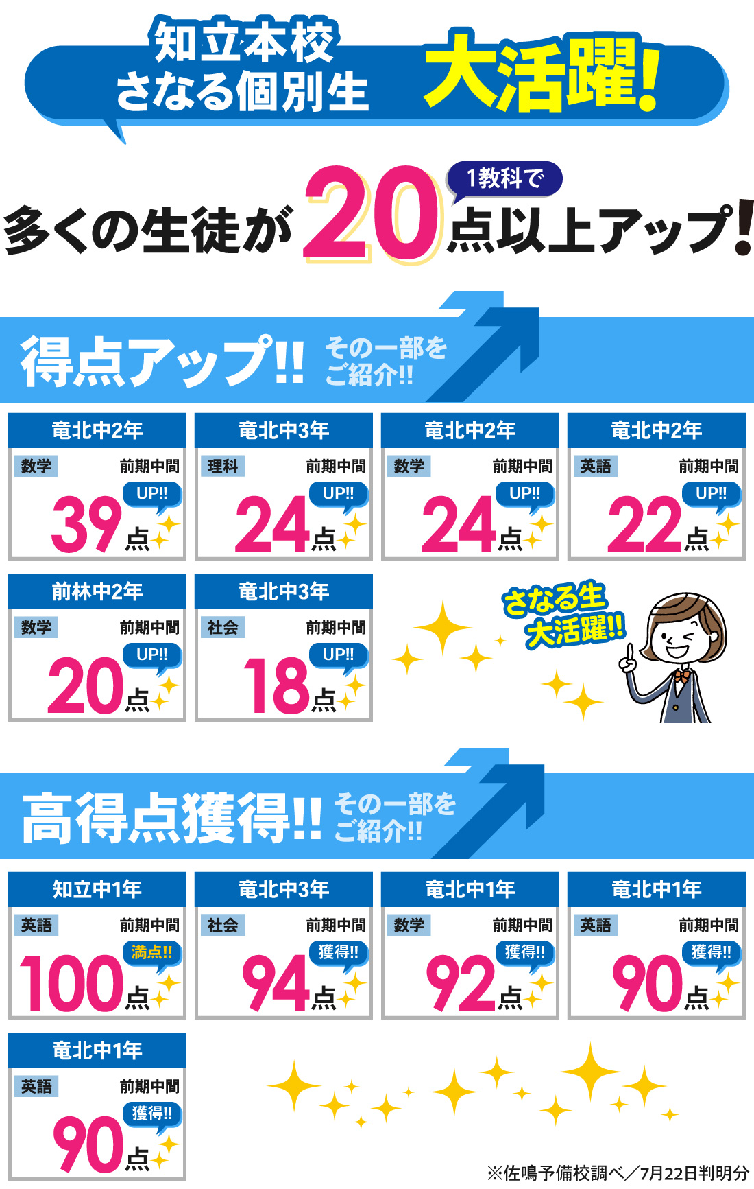知立本校_前期中間テスト結果