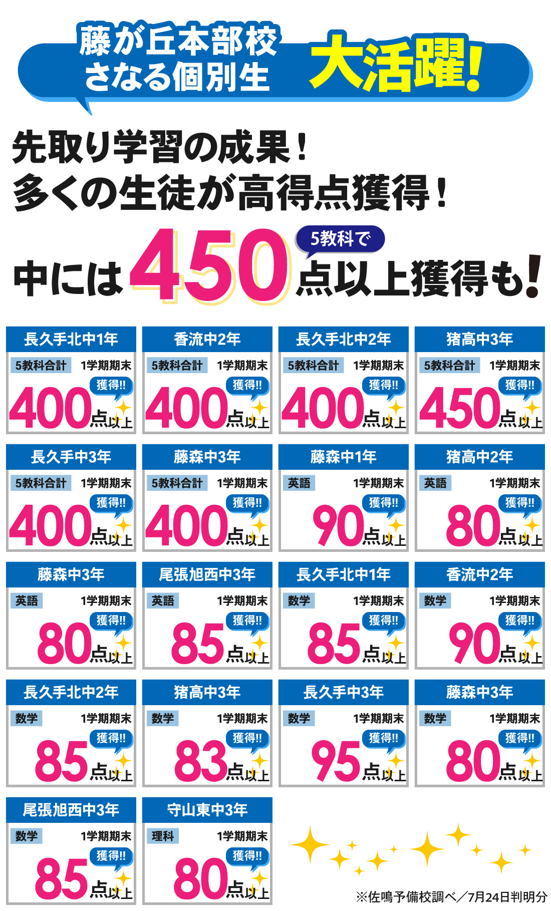 藤が丘本部校_1学期期末テスト結果