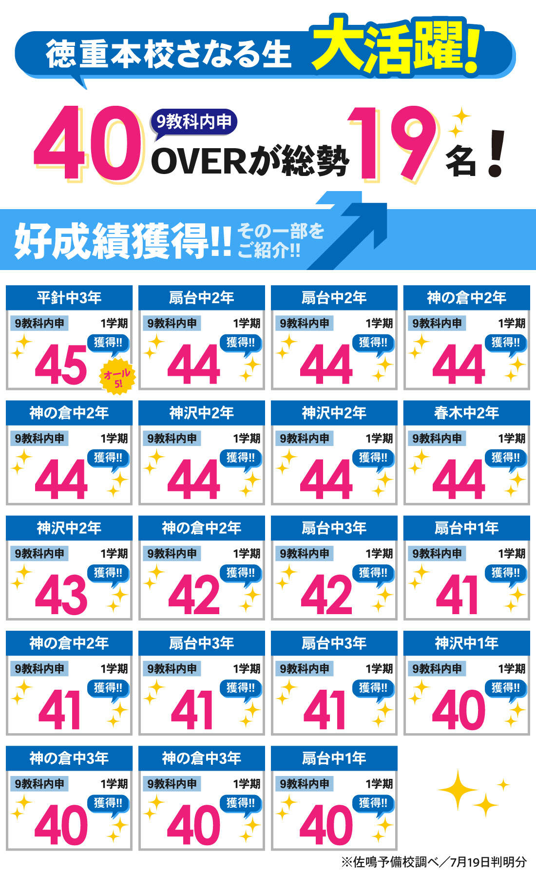 徳重本校_1学期内申結果
