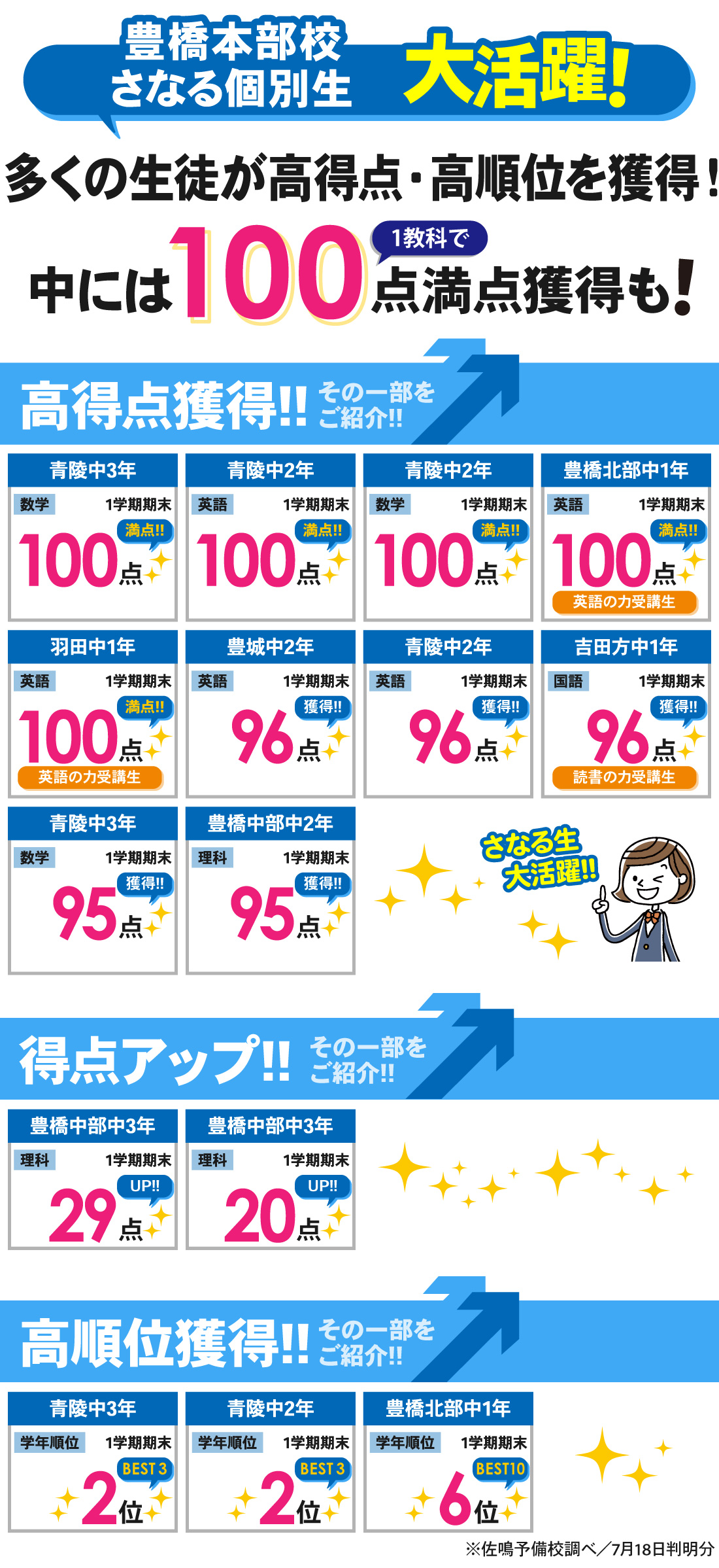 豊橋本部校_1学期期末テスト結果