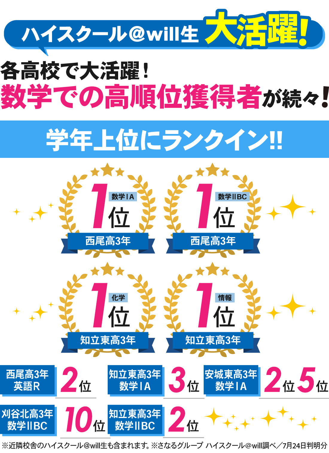 新安城駅前校_5月全統マーク模試結果