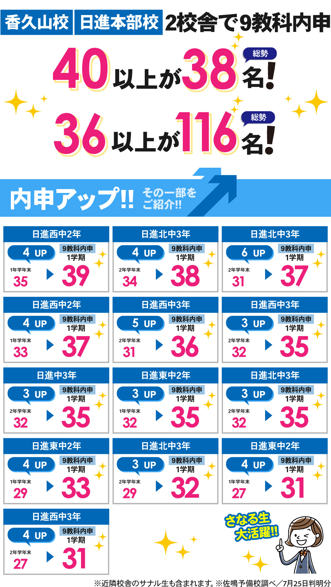 香久山校_1学期内申結果