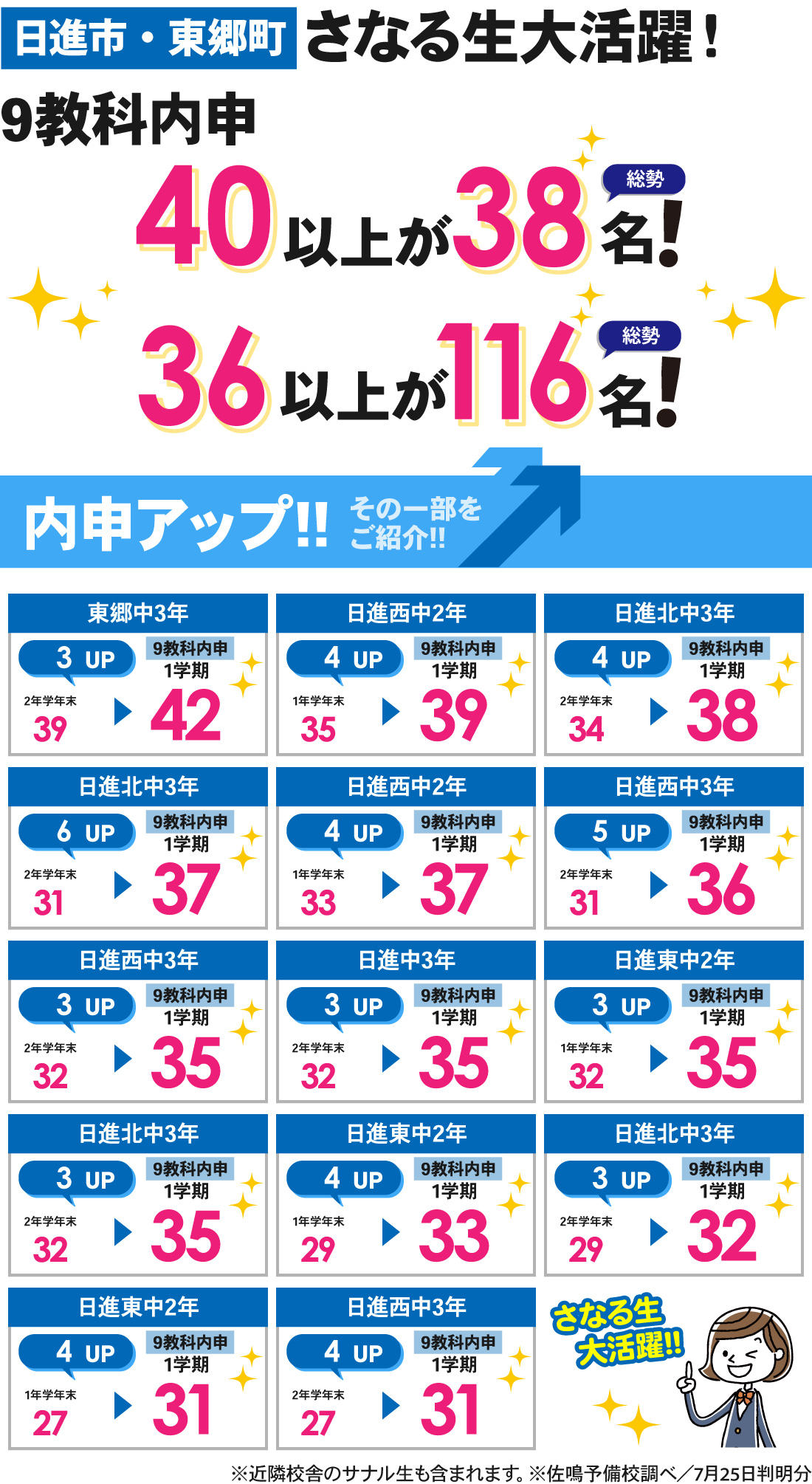 日進本部校_1学期内申結果