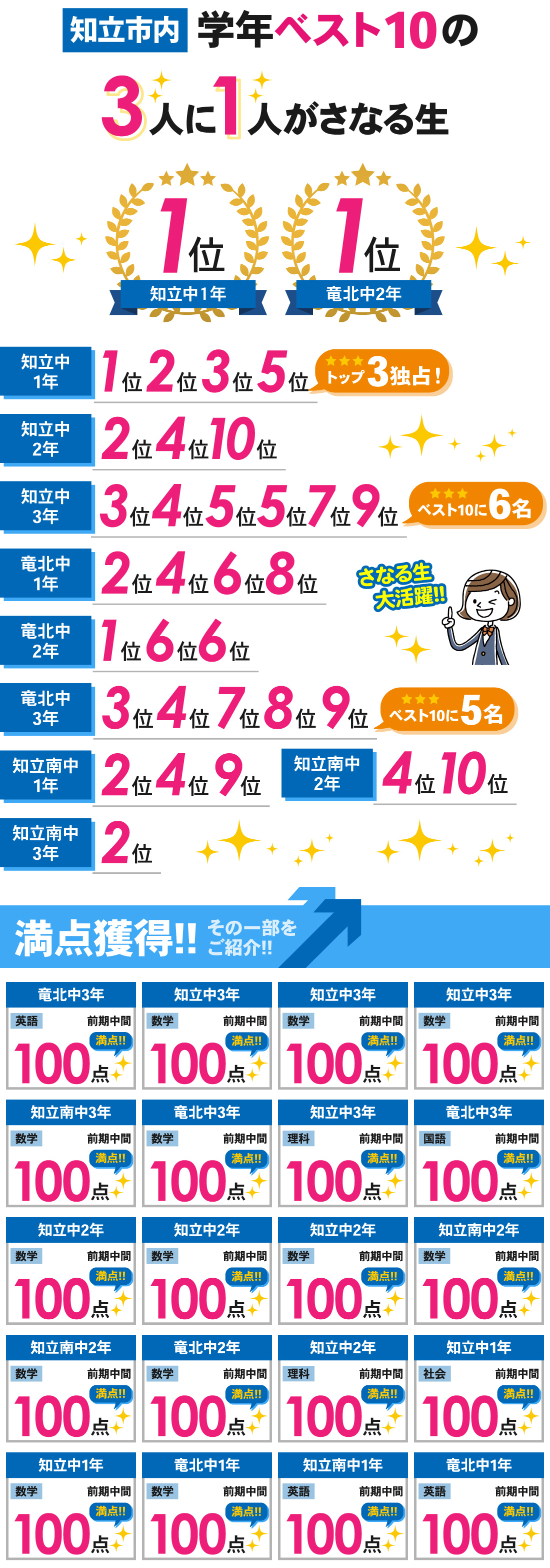 知立本校_前期中間テスト結果