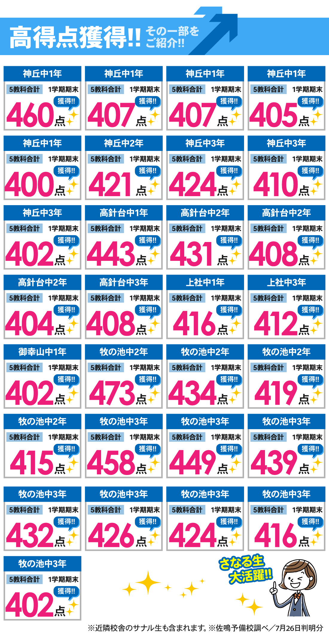 名東本部校_1学期期末テスト結果