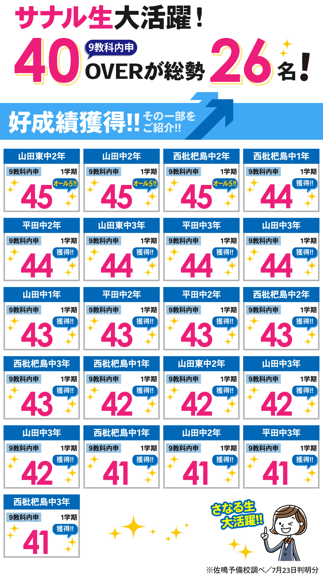 小田井本部校_1学期内申結果