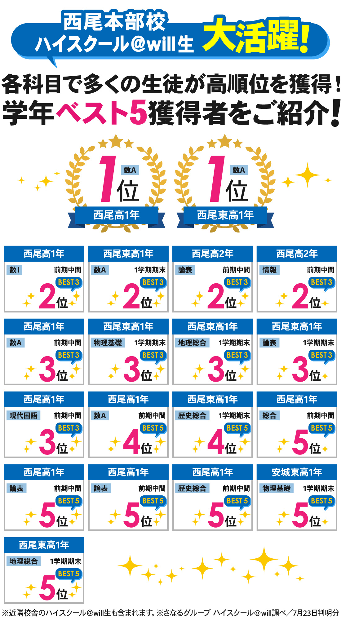 西尾本部校_1学期期末・前期中間テスト結果