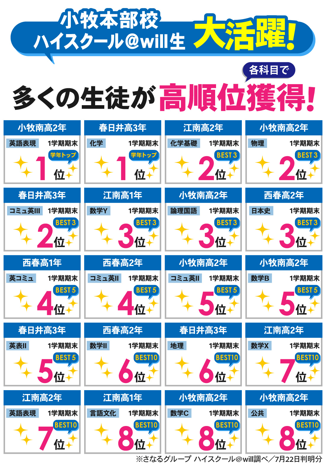 小牧本部校_1学期期末考査結果
