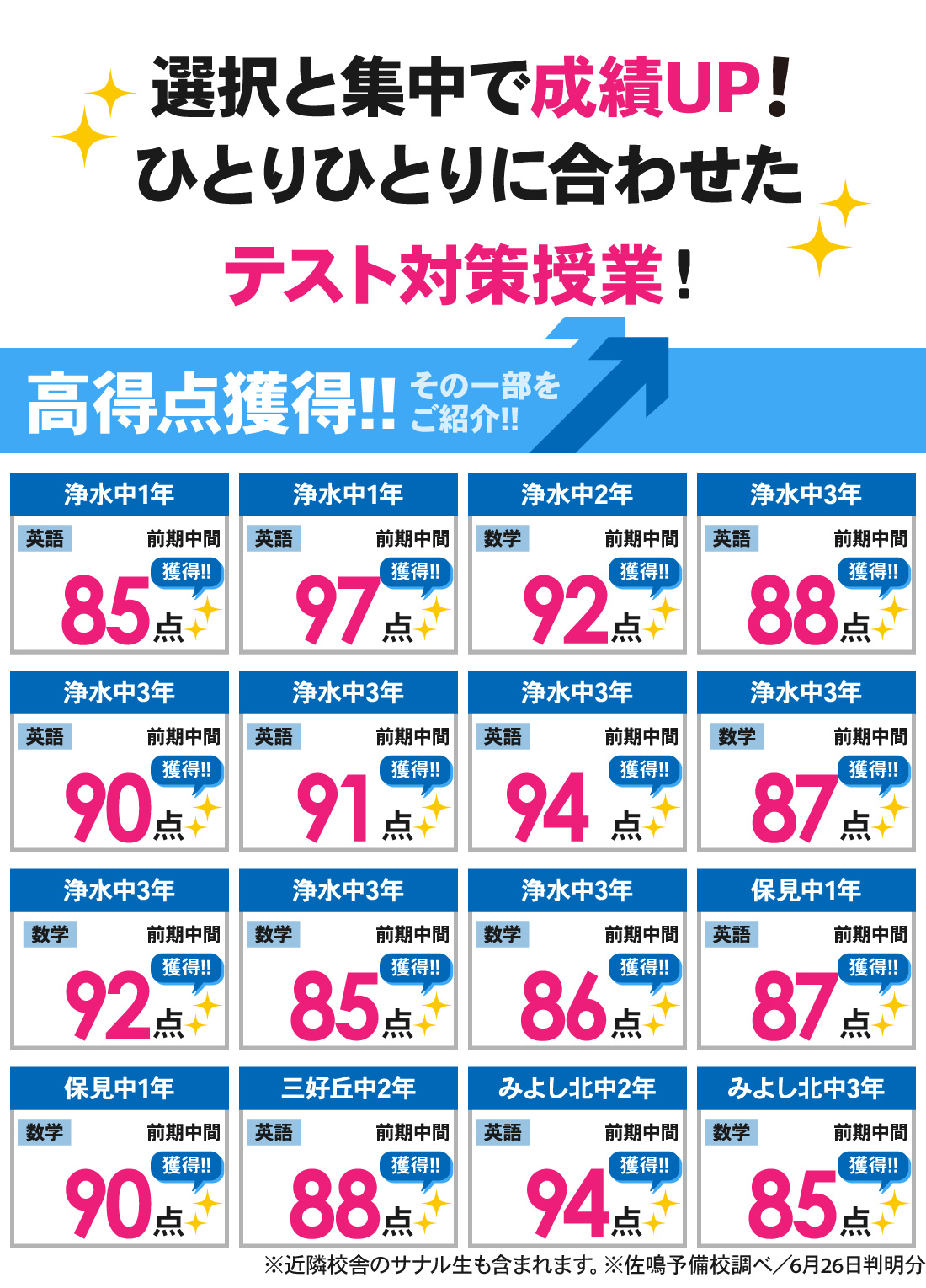 浄水駅前校_前期中間テスト結果