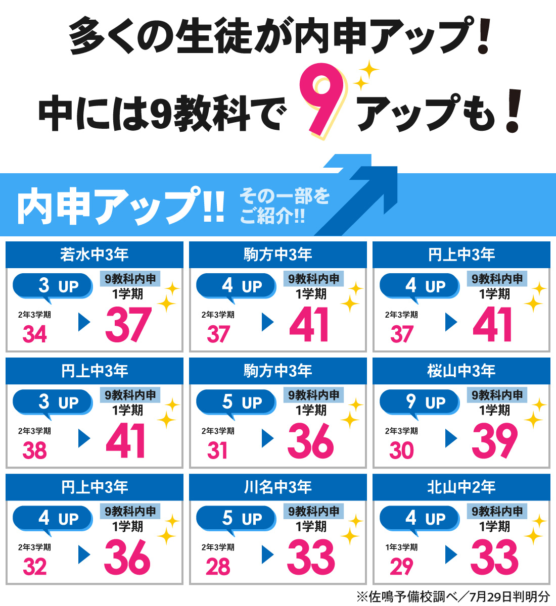 塩付校_1学期内申結果