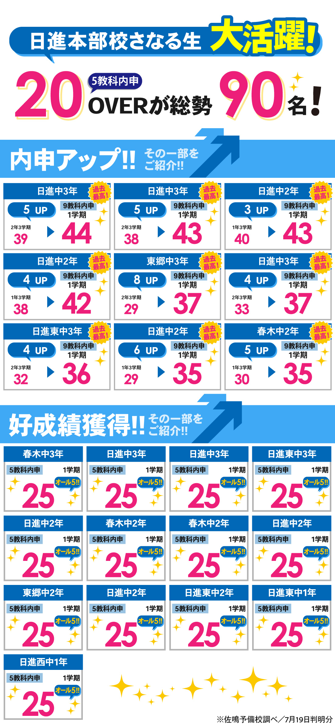 日進本部校_1学期内申結果