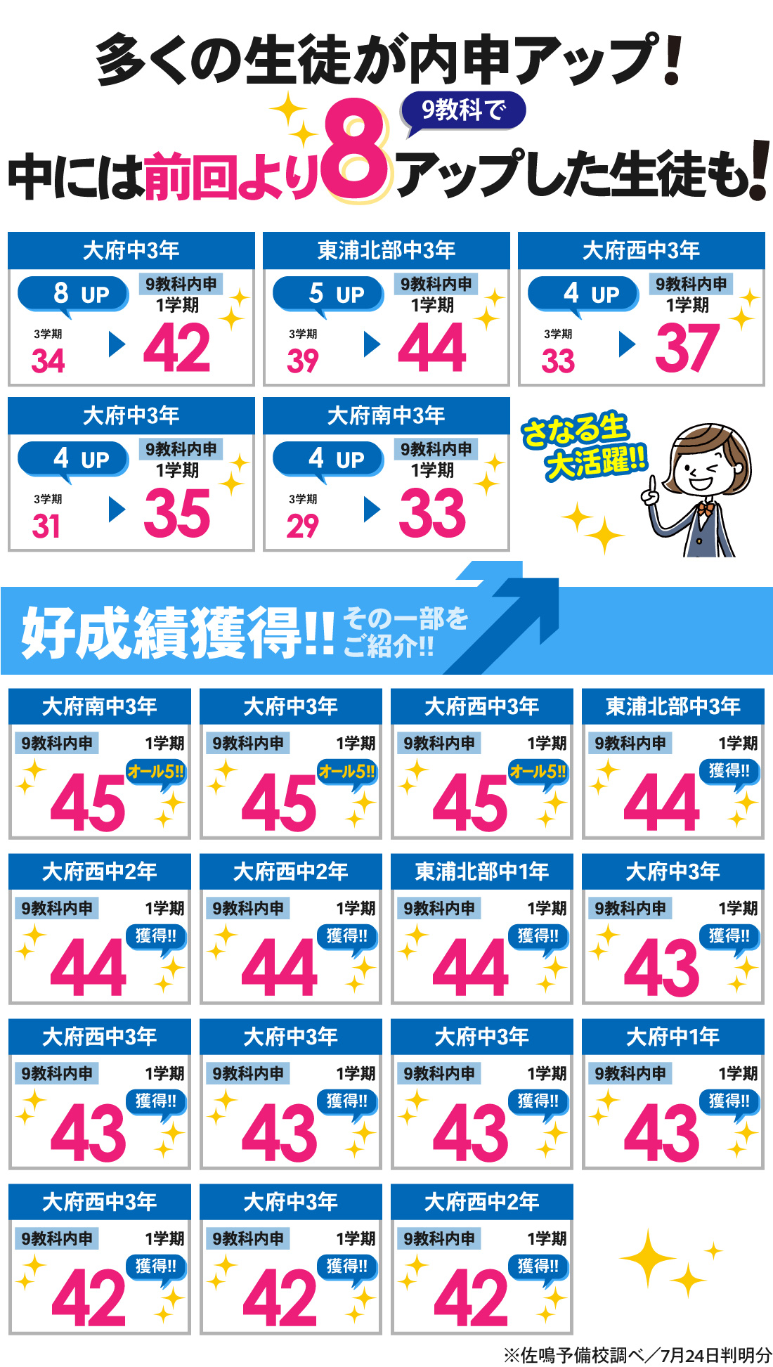 大府本部校_1学期内申結果