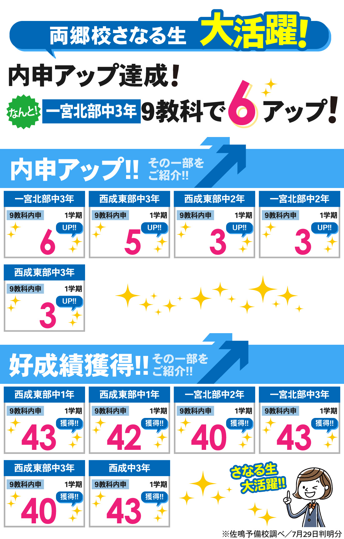 両郷校_1学期内申結果
