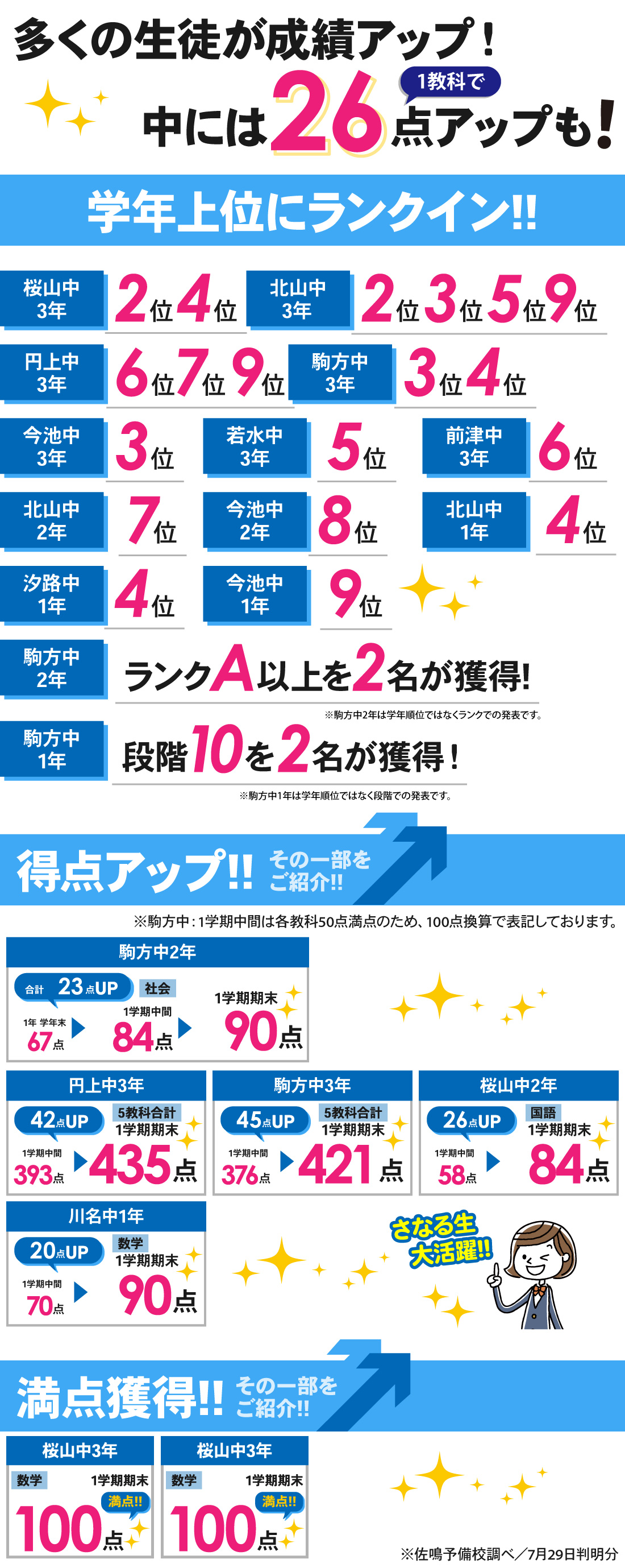 塩付校_1学期期末テスト結果