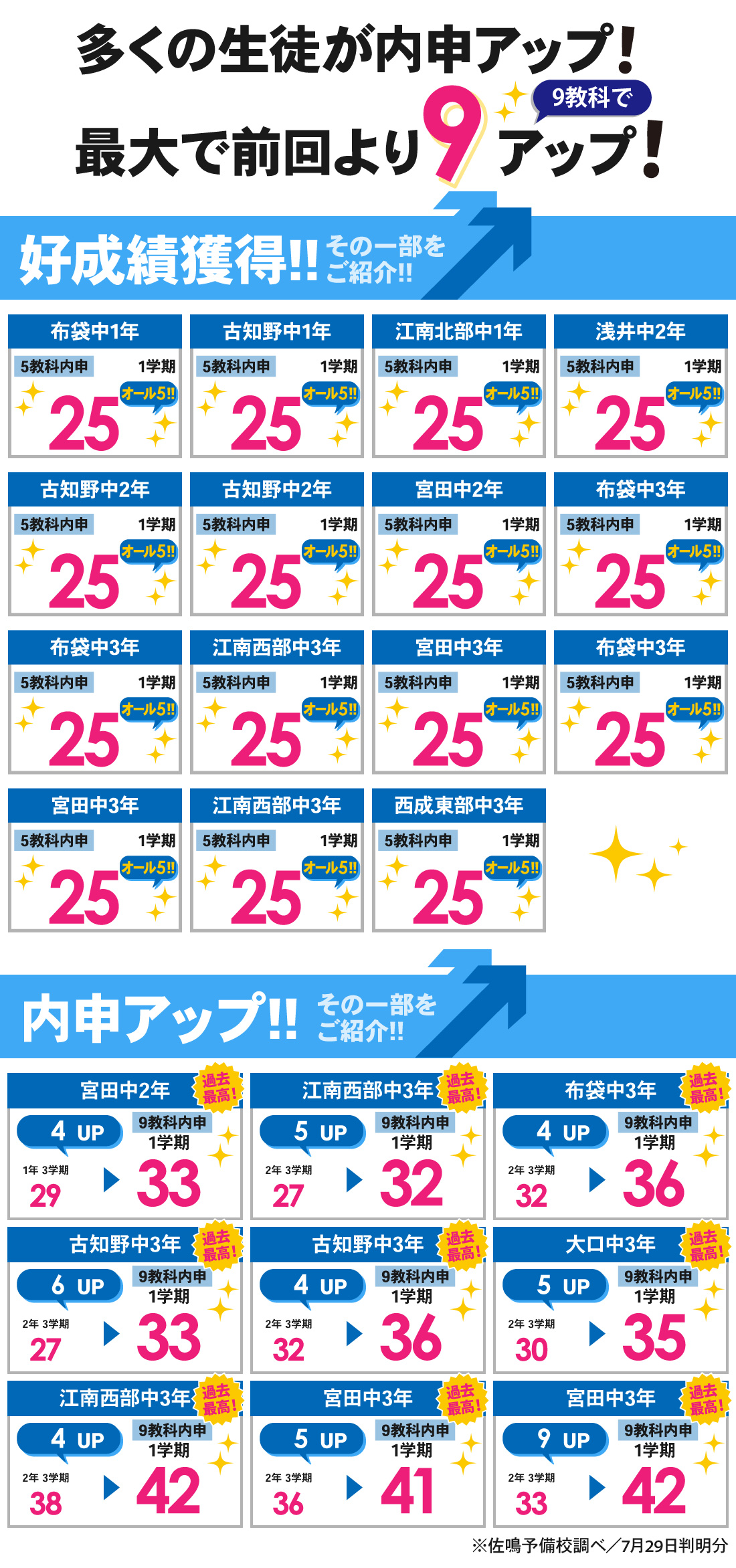 江南校_1学期内申結果