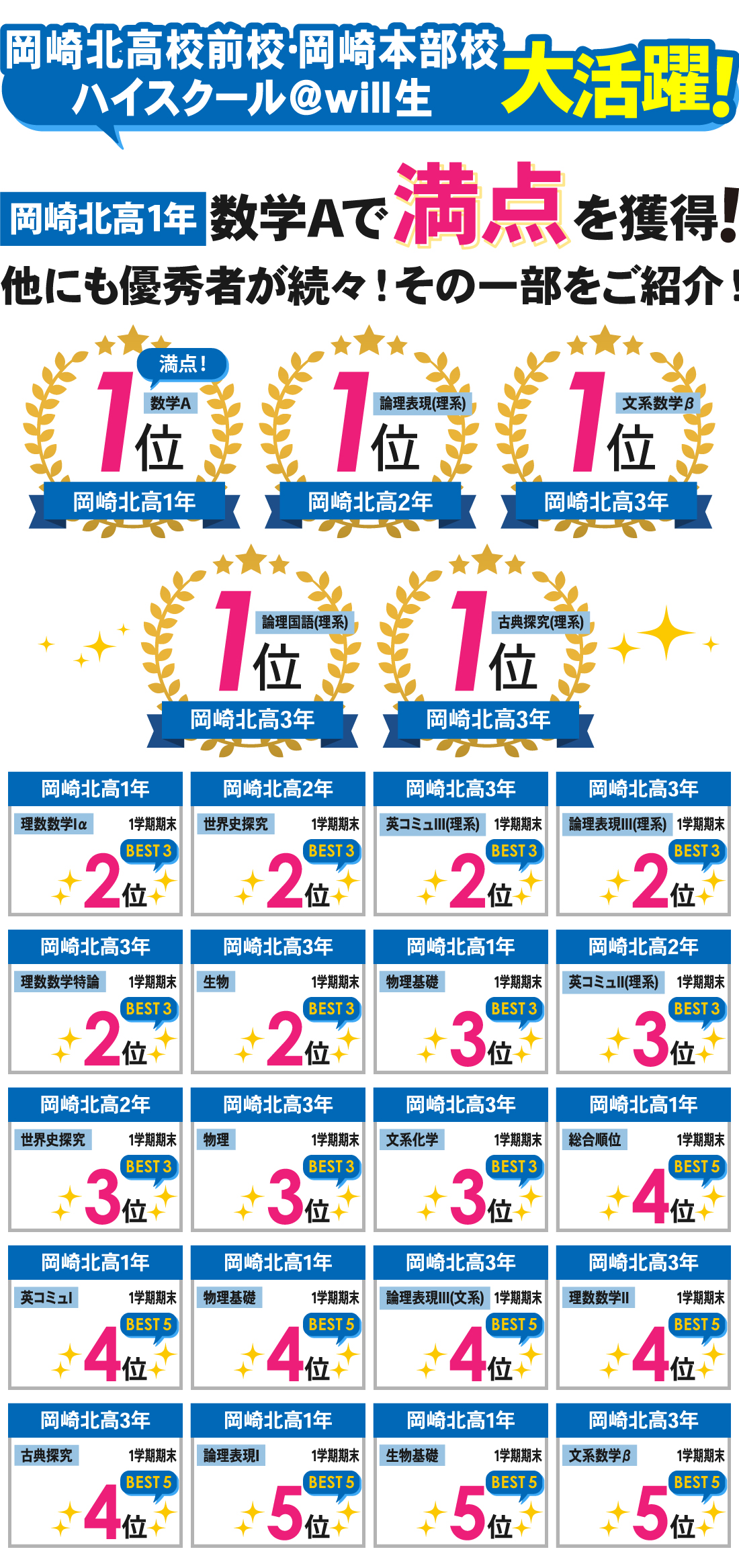 岡崎本部校_1学期期末テスト結果