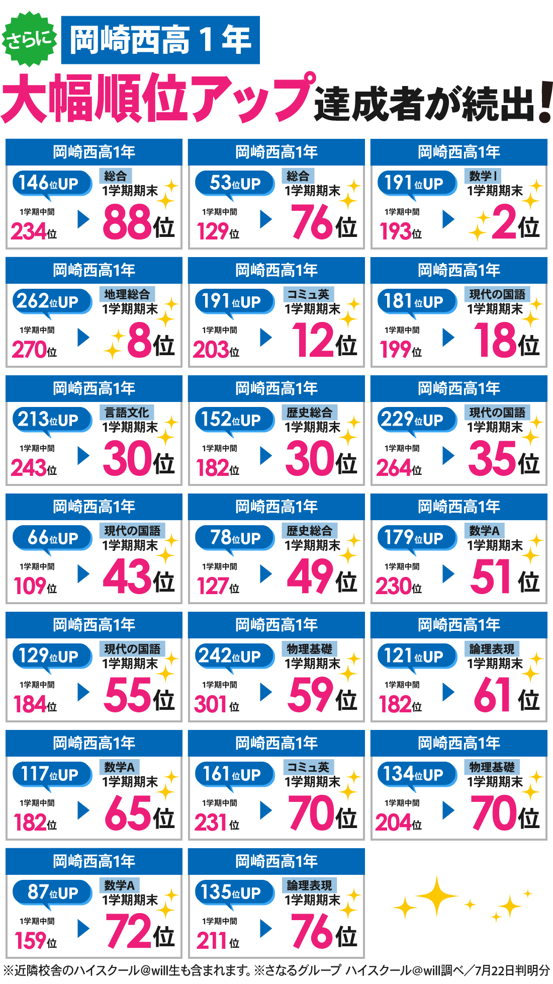 岡崎本部校_1学期期末テスト結果