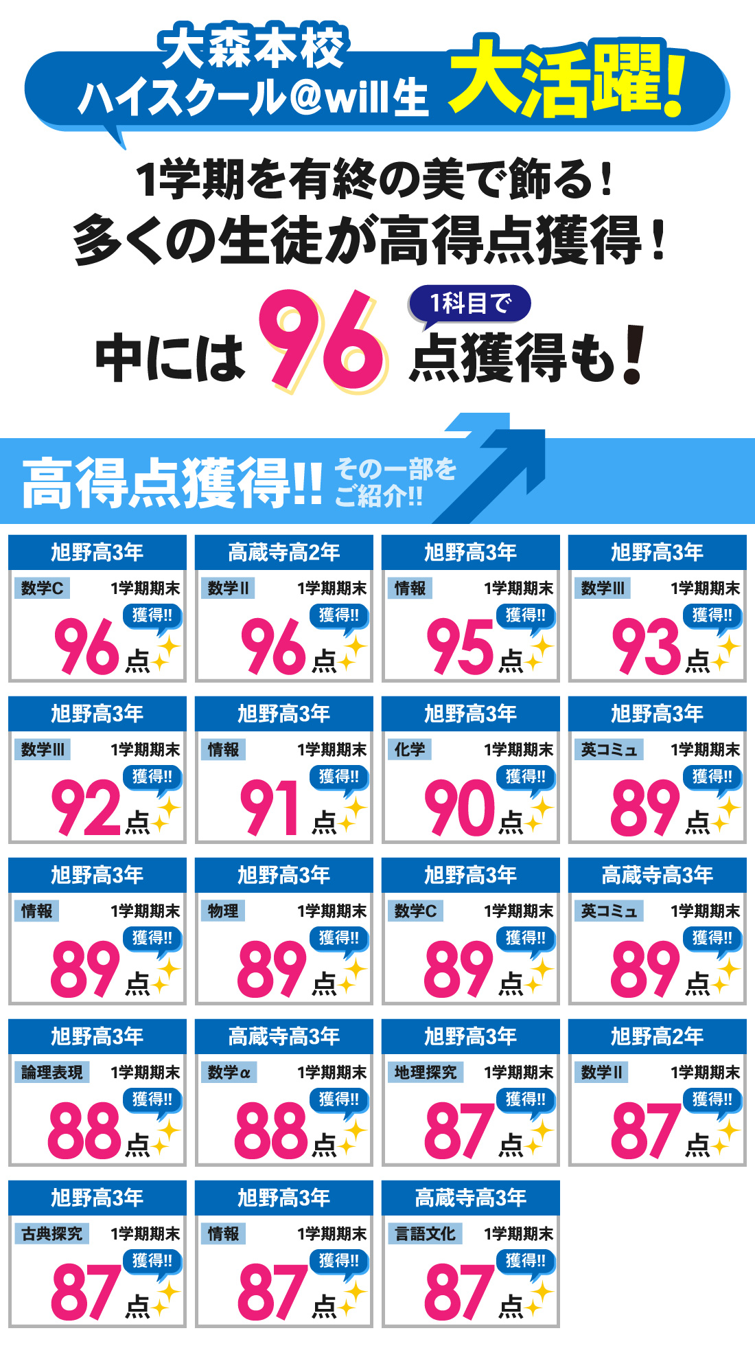 高等部大森本校_1学期期末考査結果