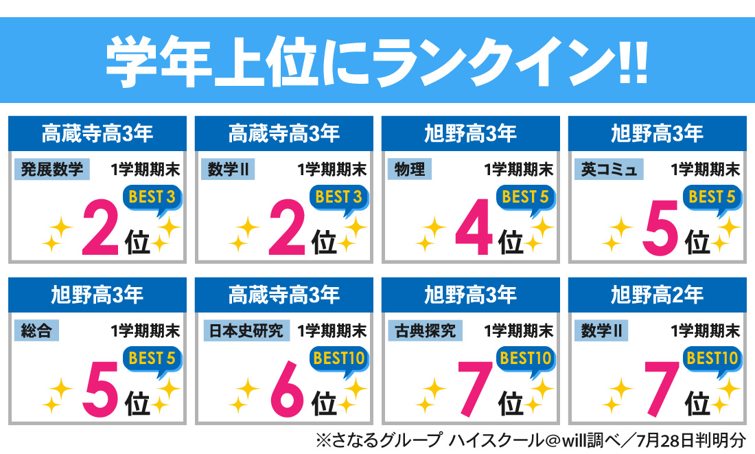 高等部大森本校_1学期期末考査結果