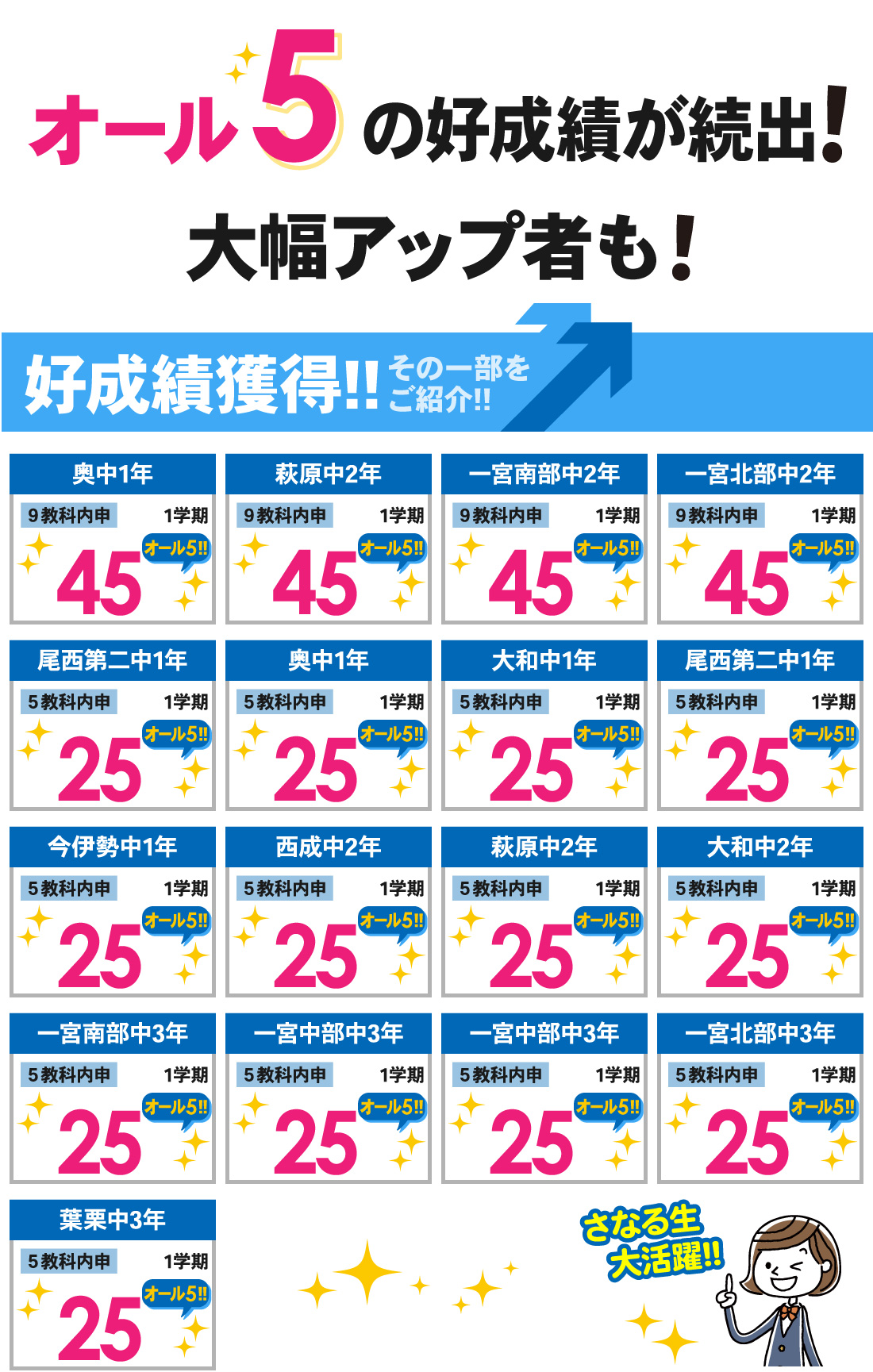 一宮本部校_1学期内申結果