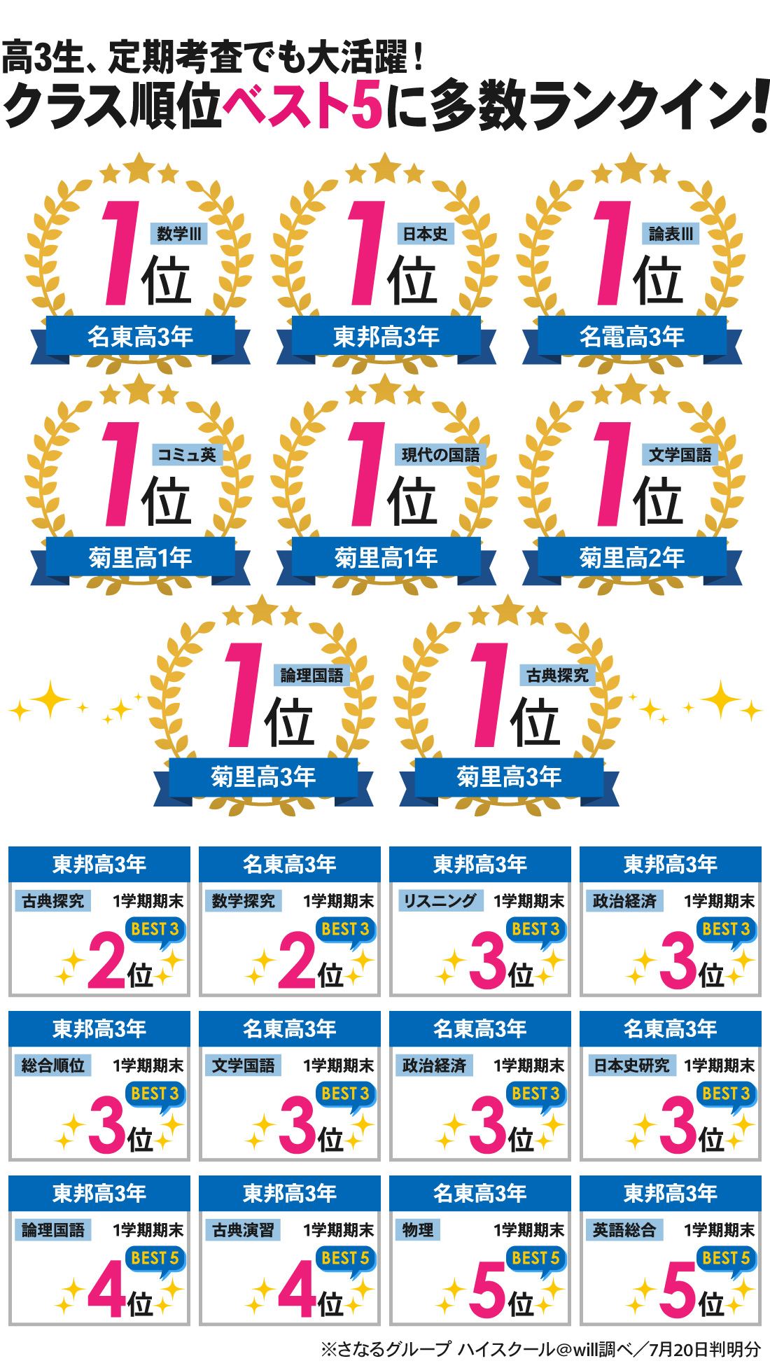 星ヶ丘駅前校本館_1学期期末考査結果