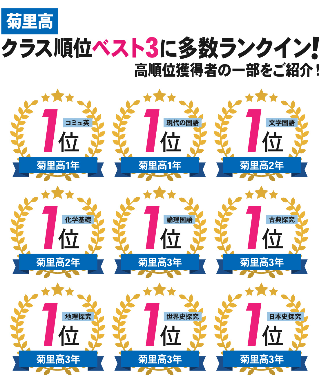 星ヶ丘駅前校_1学期期末考査結果
