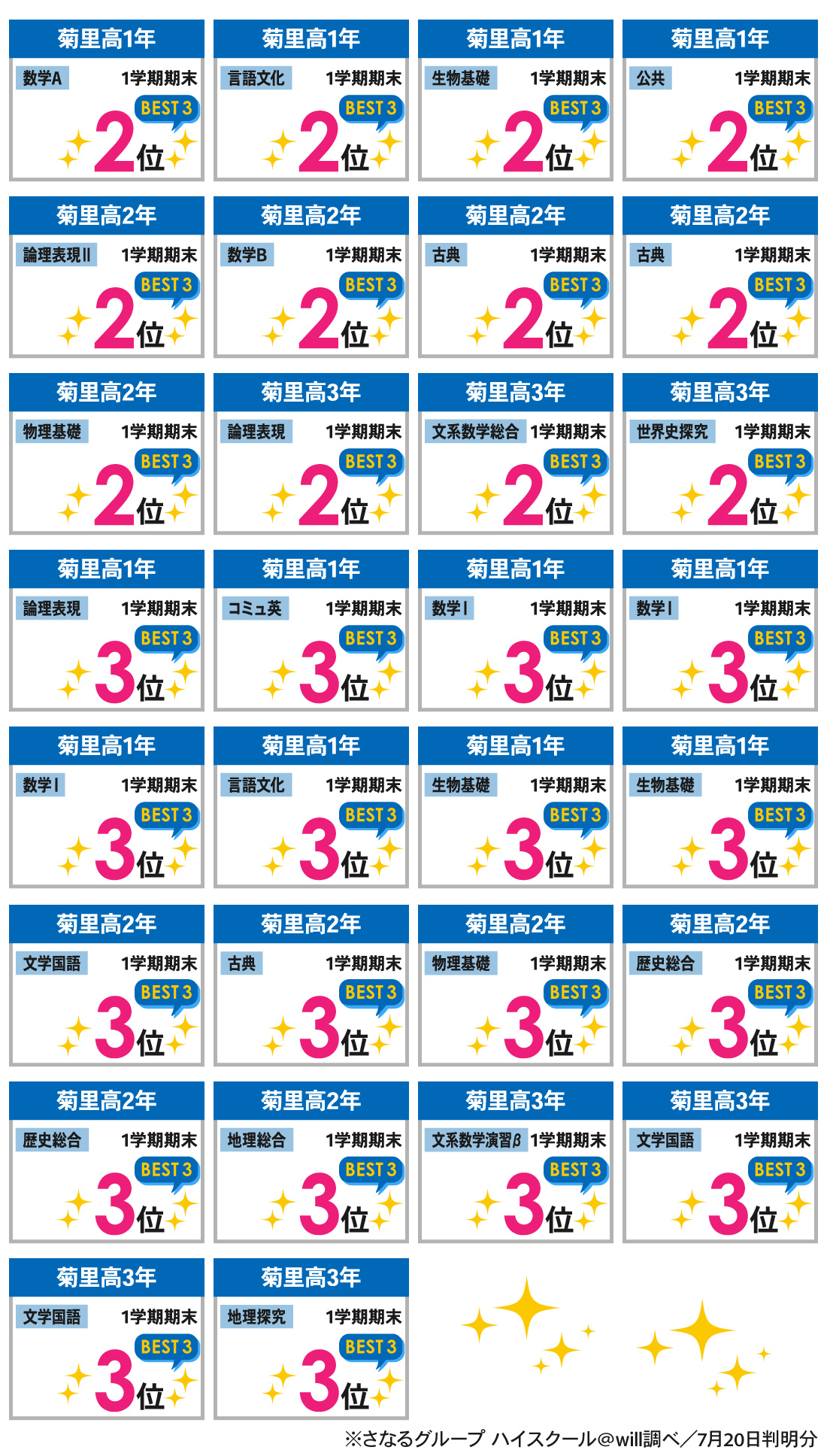 星ヶ丘駅前校_1学期期末考査結果