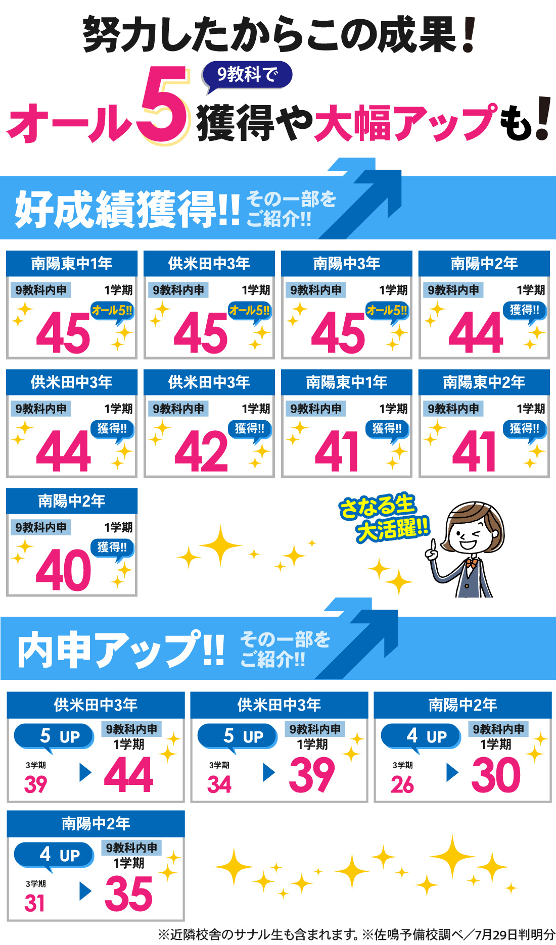 南陽本校_1学期内申結果