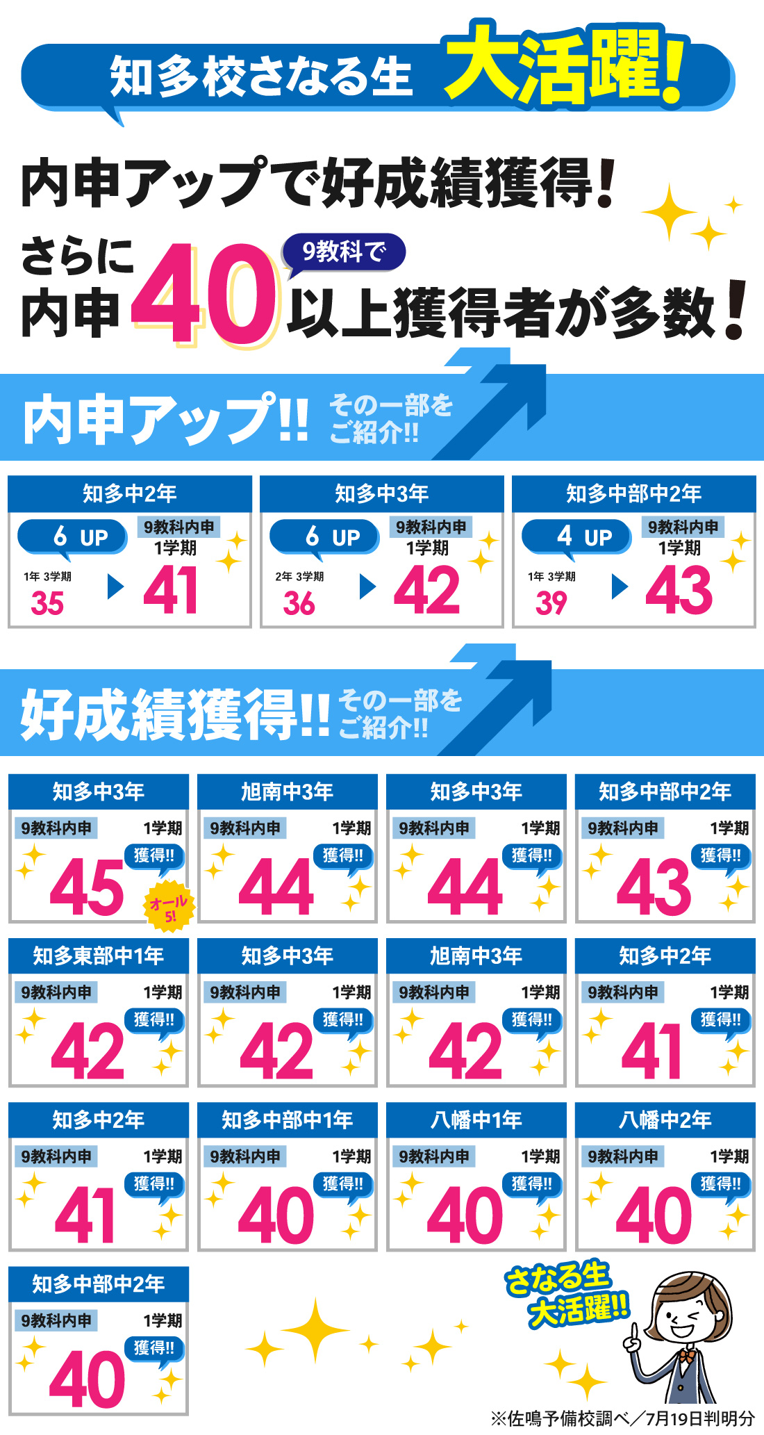 知多校_1学期内申結果