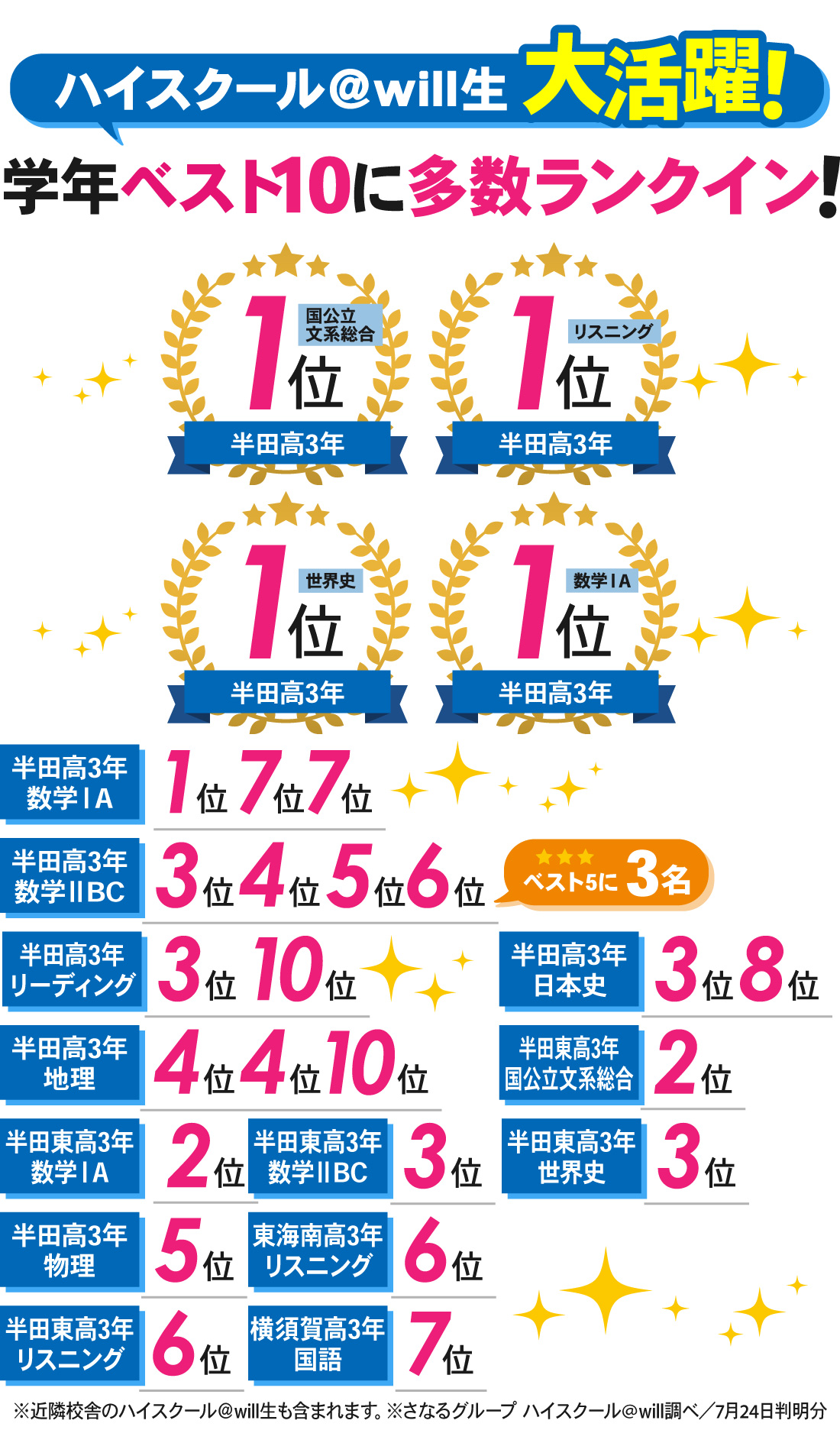 青山駅前校_5月全国共通テスト模試結果
