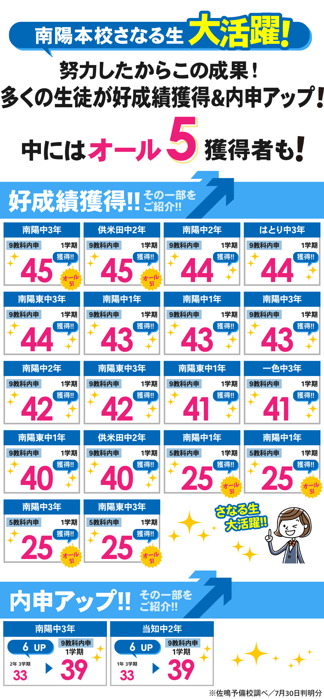南陽本校_1学期内申結果